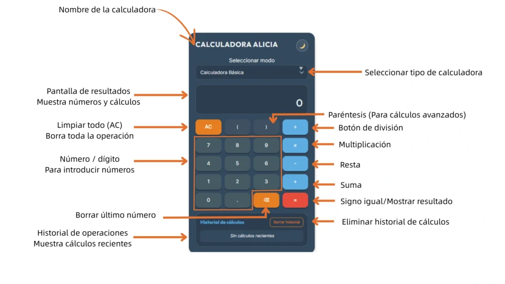 Interfaz de la Calculadora Alicia con explicación de botones y funciones como suma, resta, multiplicación, división, paréntesis, historial y pantalla de resultados.