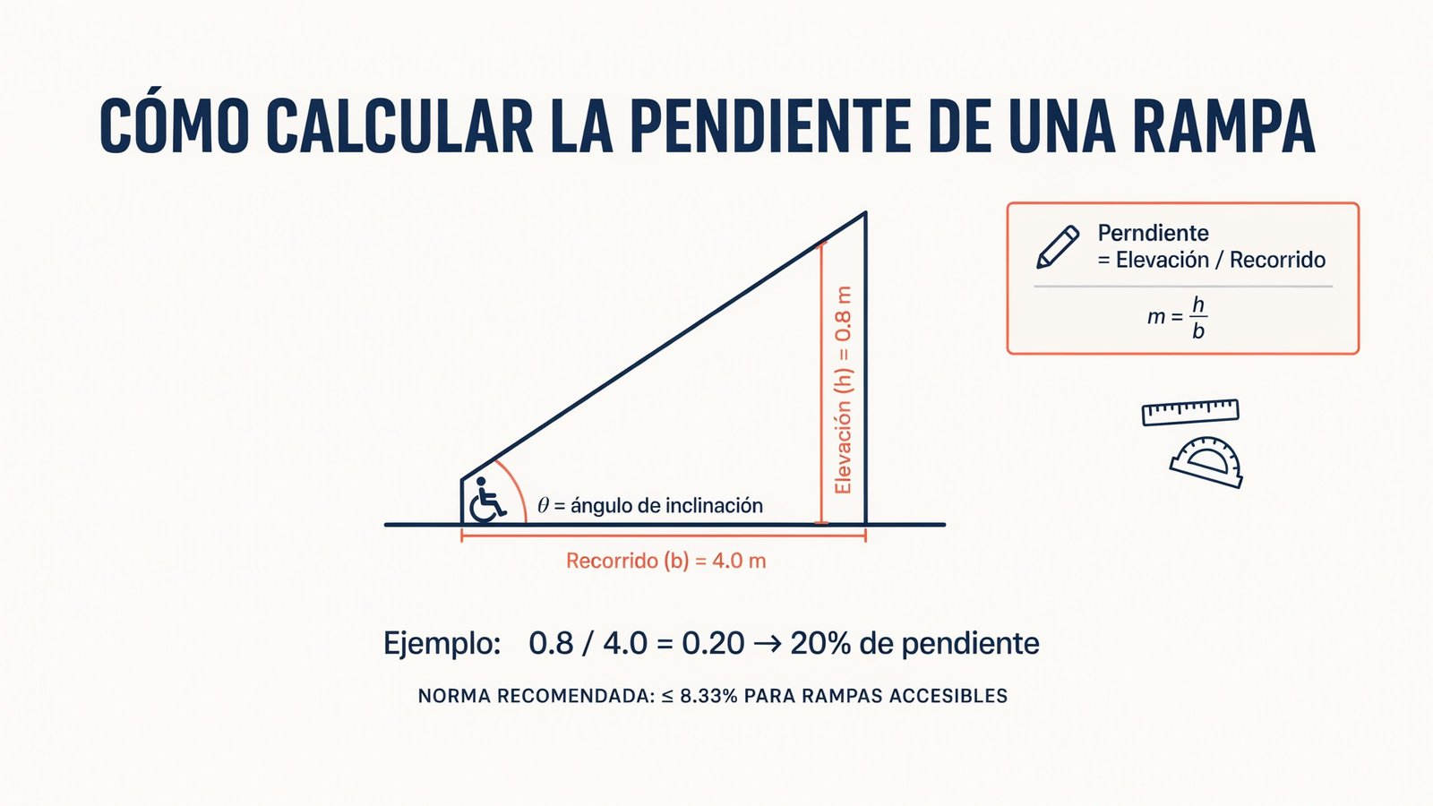 calcular pendiente de una rampa
