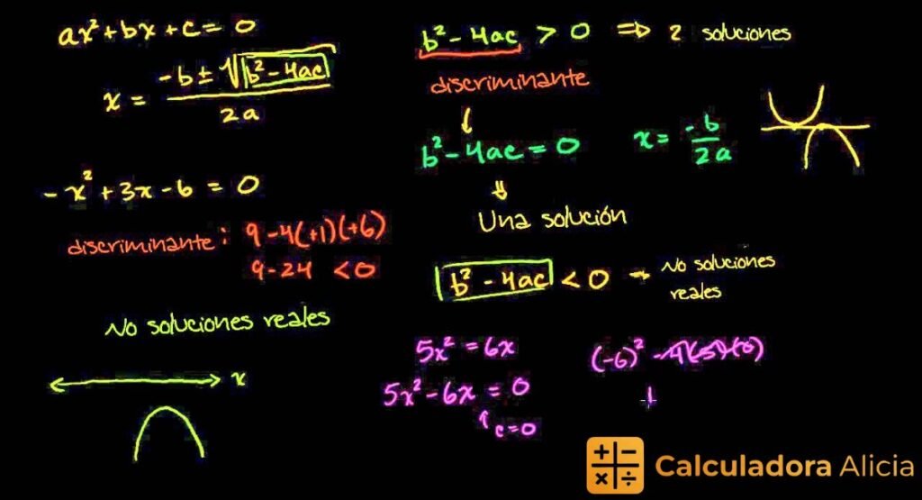 ¿Qué es el discriminante?